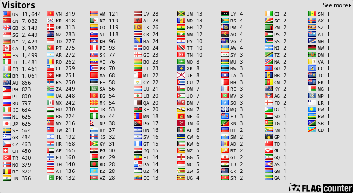 Flag Counter